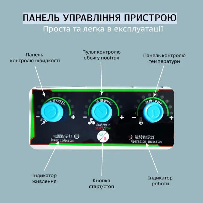 Панель управління AIR-CM T30 10M: регулятори швидкості, об'єму повітря й температури, кнопка старт/стоп та індикатори